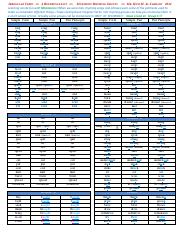 List of irregular verbs pdf